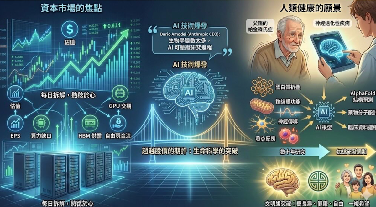 当资本市场只谈EPS，我更关心：这波AI究竟会改变什么？