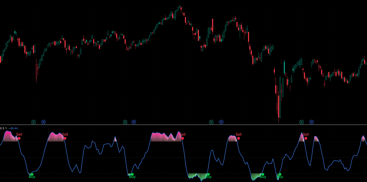 Sigma · 顶底捕捉交易系统 · Sigma Trading System