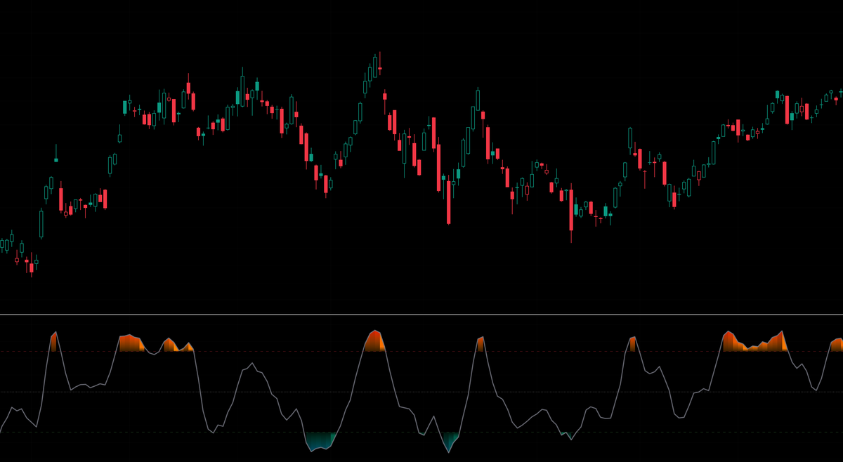Zone · 热度预警交易系统 · Zone Trading System