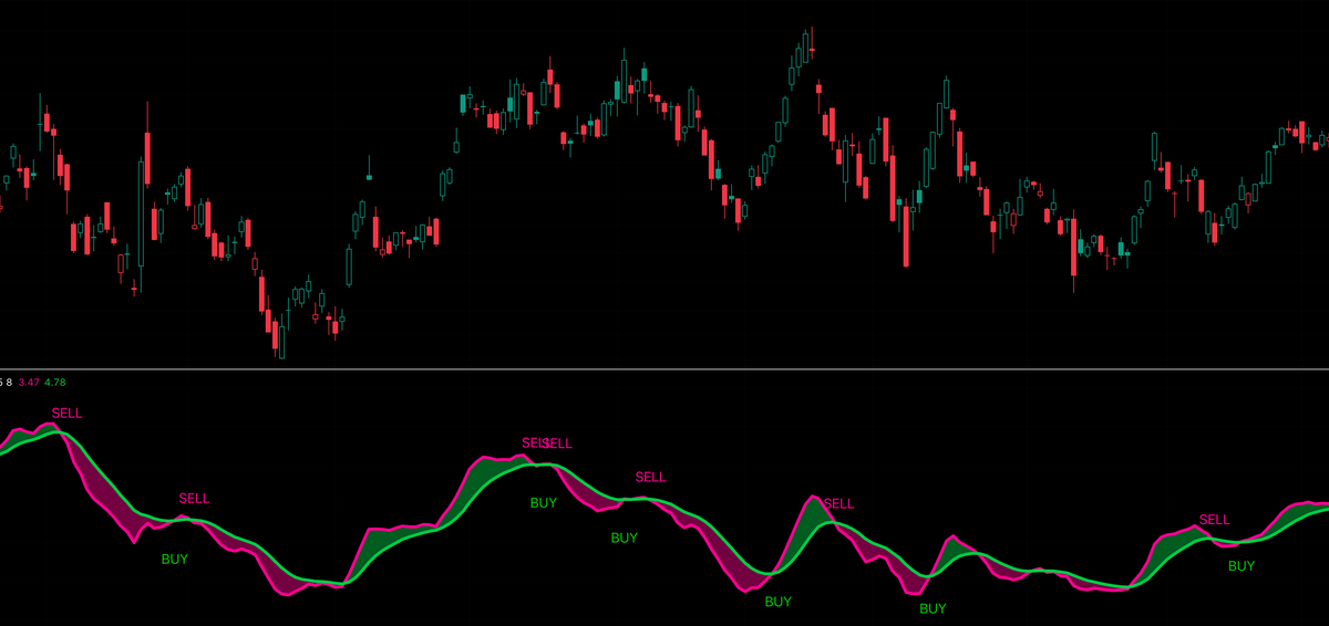 Flow · 顺势交易系统 · Flow Trading System