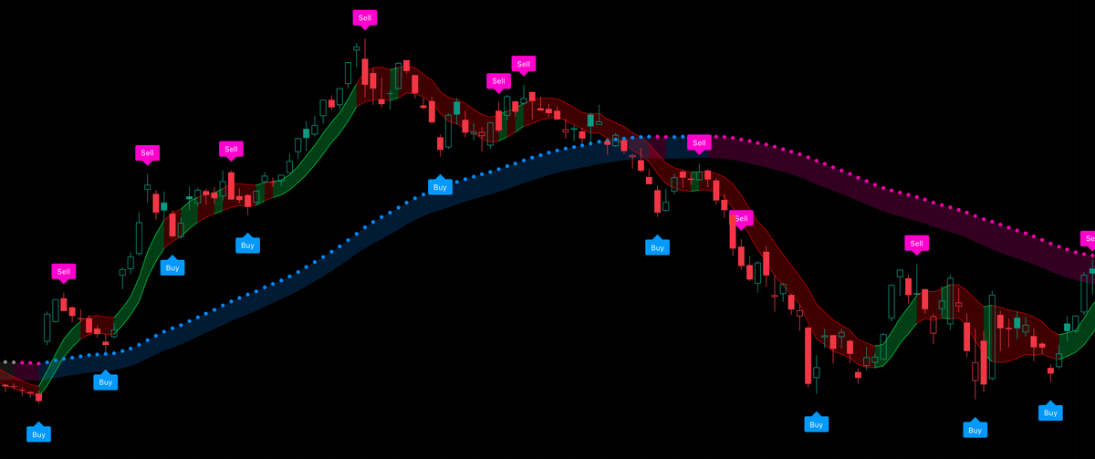 Confluence · 共振交易系统 · Confluence Trading System