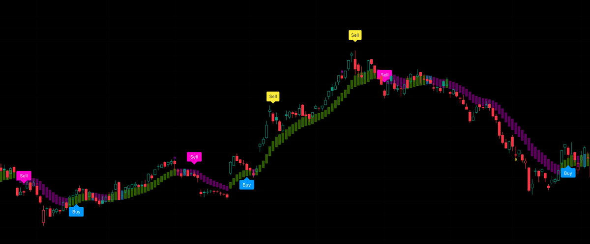 Momentum 动能交易系统 · Momentum Dynamic Trading System