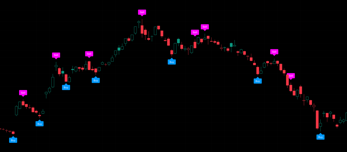 Pivot · 高低点捕捉交易系统 · Pivot Trading System