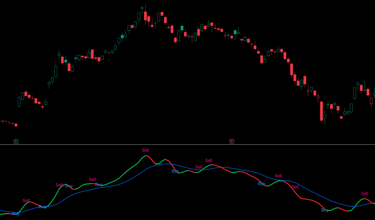 Trail · 轨迹信号系统 · Trail Trading System