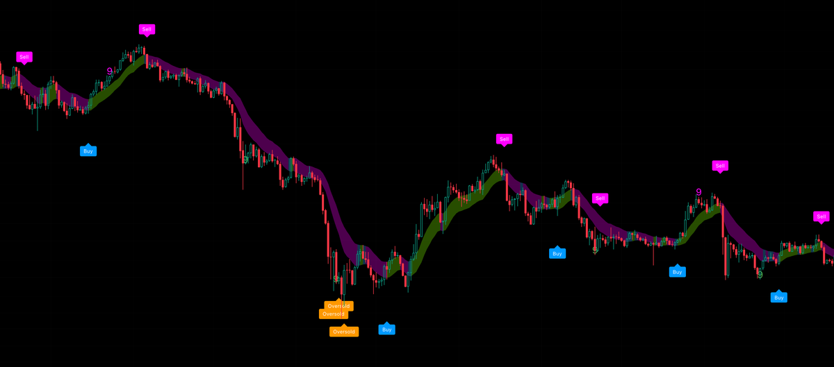 QuantFlow 量化流交易系统