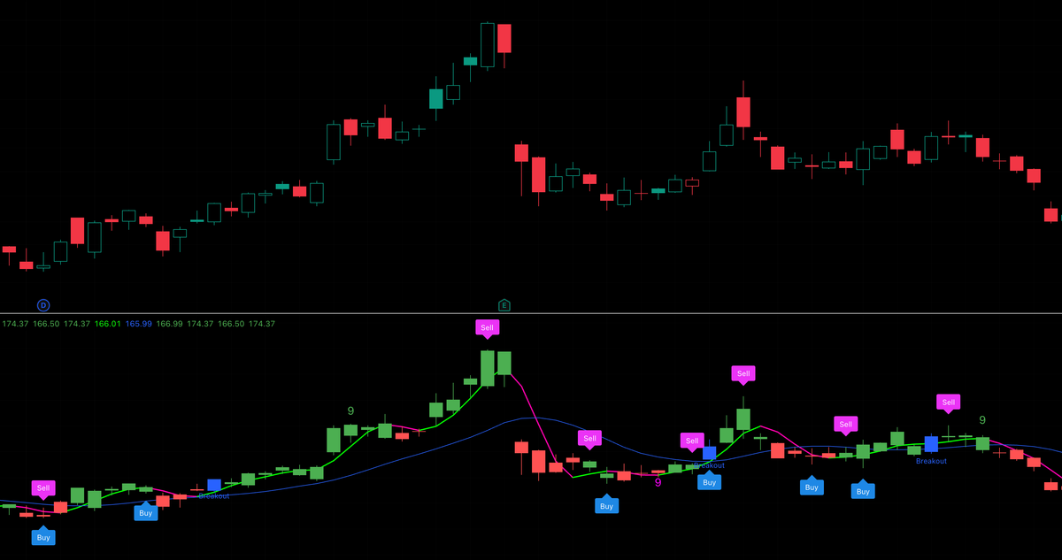 Cycle Trading System. 周期转折交易系统