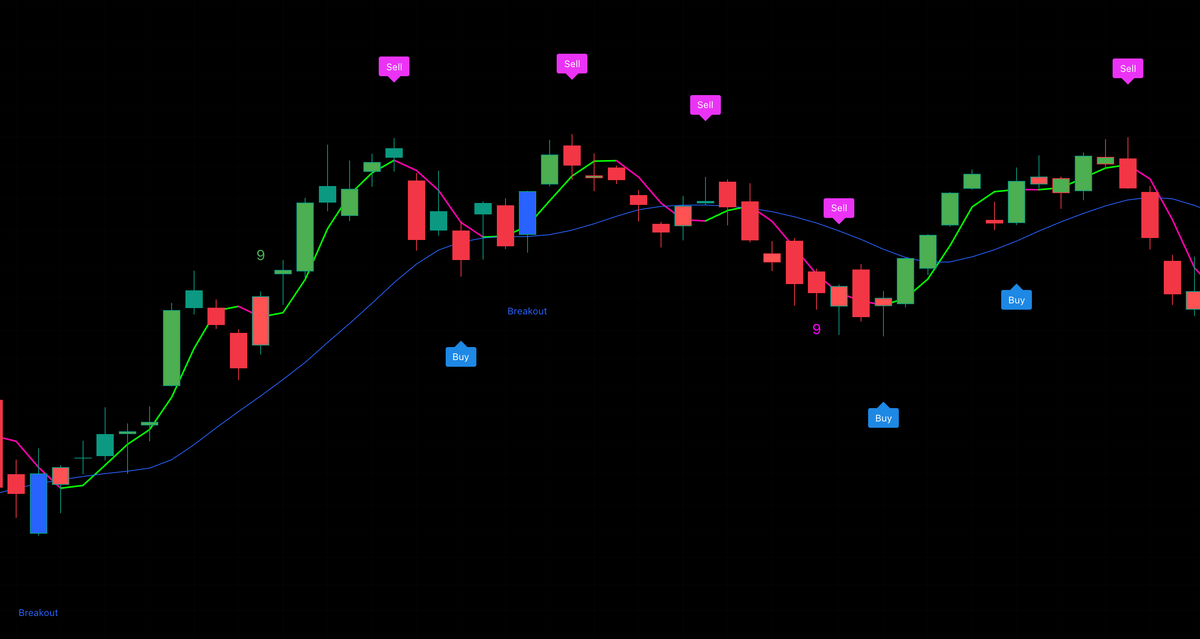 Reversal Trading System. 反转捕捉交易系统