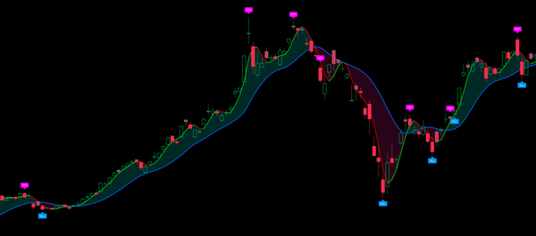 Alpha 量化交易系统 · Alpha Quantitative Trading System