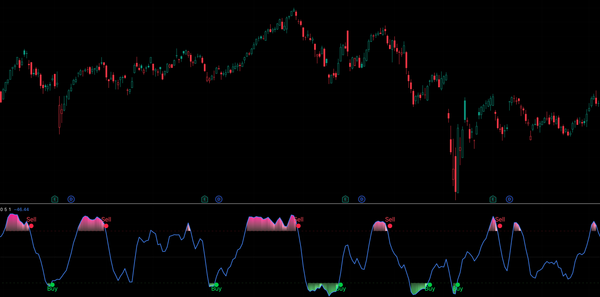 Sigma · 顶底捕捉交易系统 · Sigma Trading System