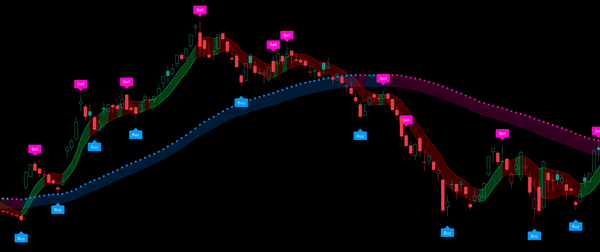 Confluence · 共振交易系统 · Confluence Trading System