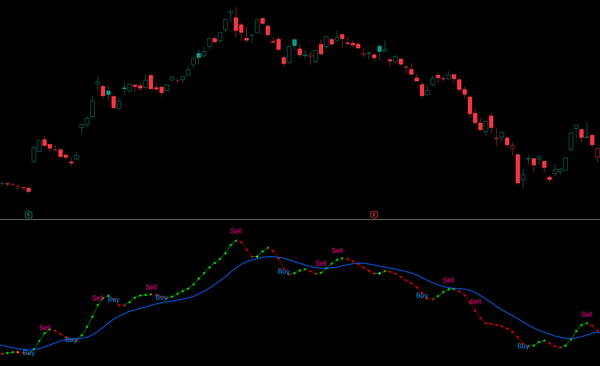 Dot · 点位信号系统 · Dot Trading System