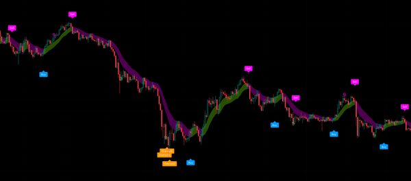 QuantFlow 量化流交易系统