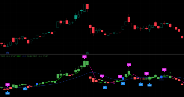 Cycle Trading System. 周期转折交易系统