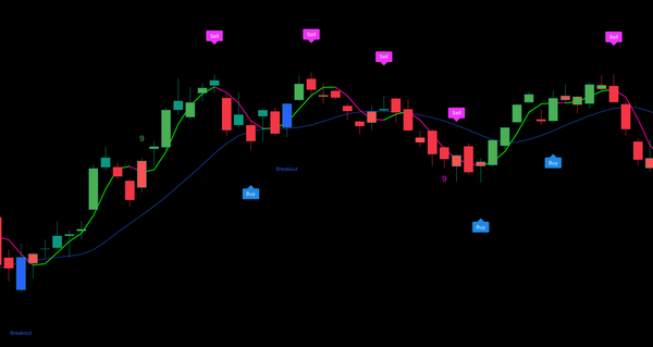 Reversal Trading System. 反转捕捉交易系统